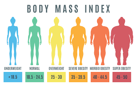 Obesity BMI chart