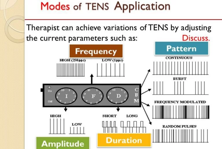 Trancutaneous Electrical nerve stimulation (TENS): Uses, Mode