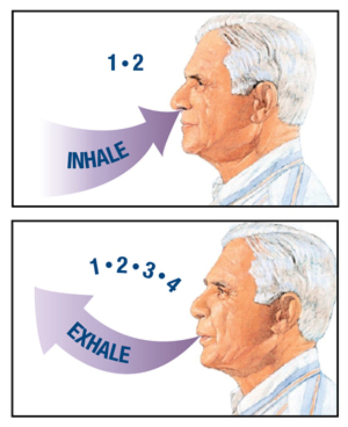 Pursed Lips Breathing: How To Do It Correctly - Lung Institute