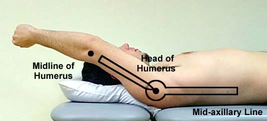 Goniometry: Hip Flexion - Physiopedia