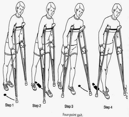 Four point gait
