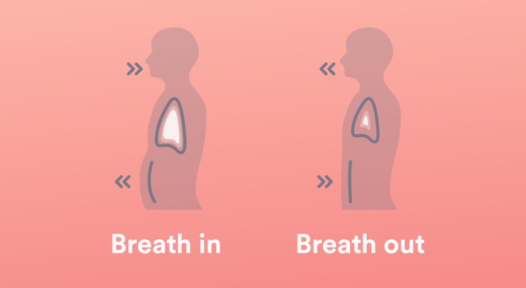 Deep breathing exercise