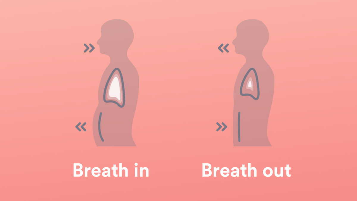 PDF) Breathing retraining -A Best practice for COPD | SasiRekha Senthil -  Academia.edu