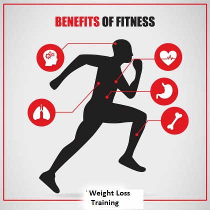 Weight Loss And Fitness Training Centre Ahmedabad