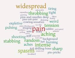 TYPES OF PAIN