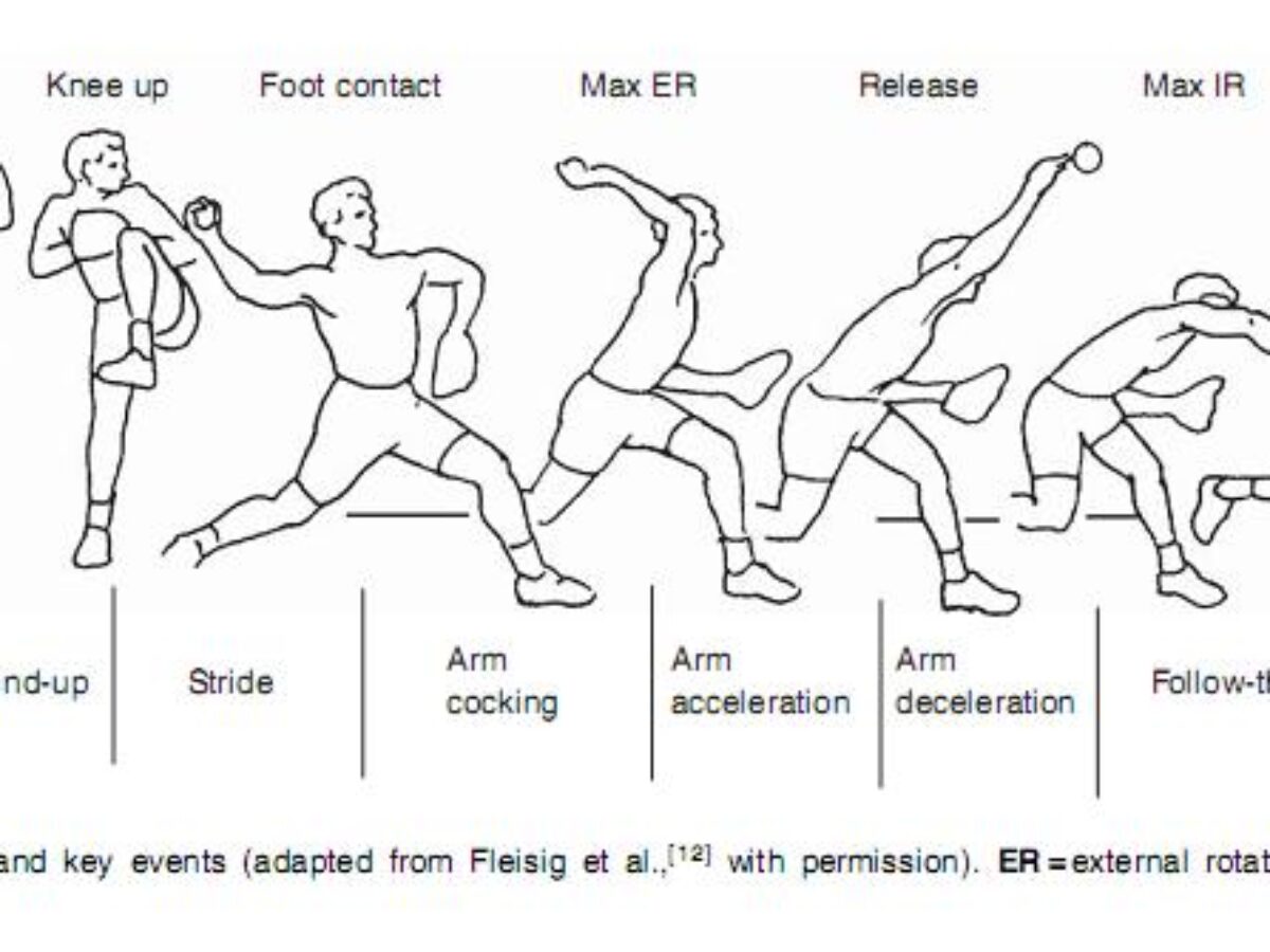 USE OF MOTION IN PHYSIOTHERAPY