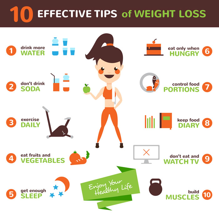 Fat loss tips and tricks