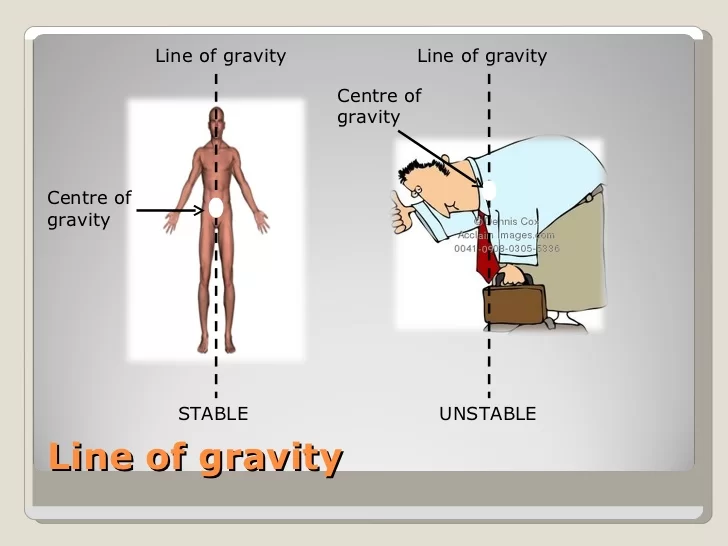Centre Of Gravity Of The Human Body [The Best Guide 2023]