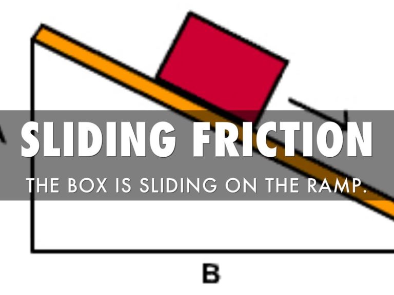 FRICTION - Type, Advantage, Characteristic - Samarpan