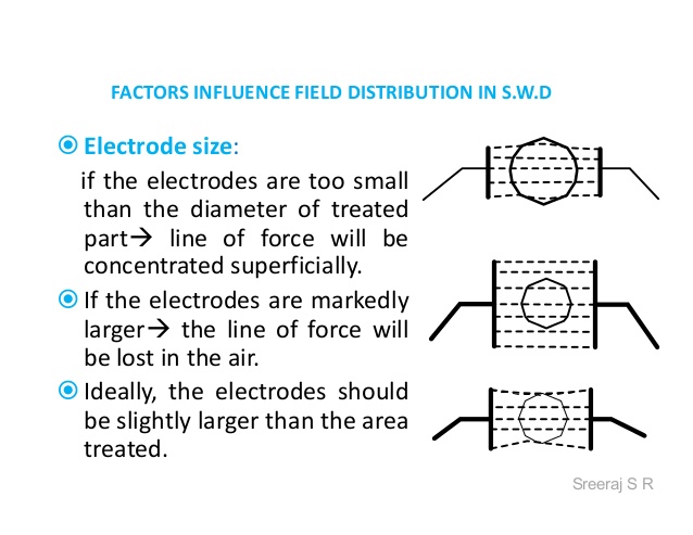 size of electrode