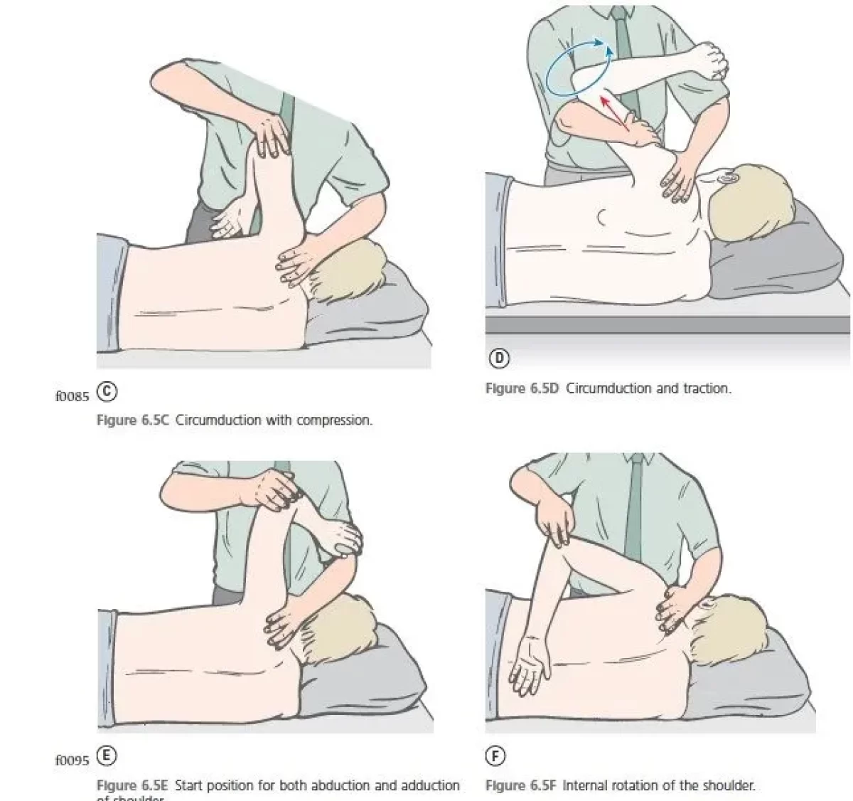 Muscle Energy Technique (MET)