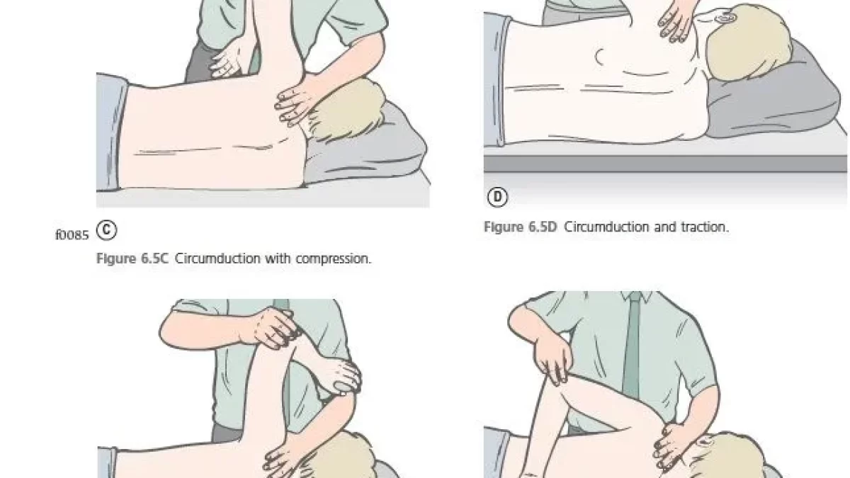 Muscle Energy Techniques - Manual Therapy - Physiotherapy - Treatments 