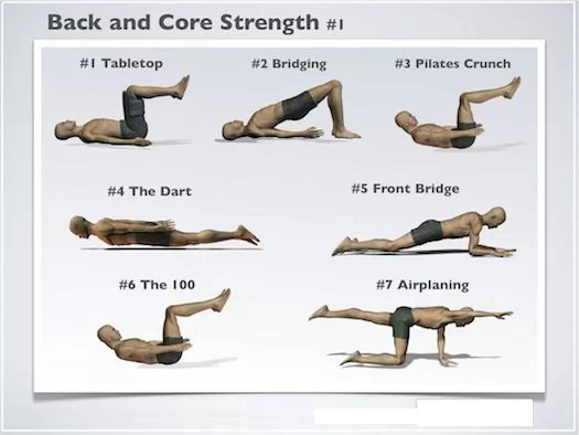 Core exercise for back pain