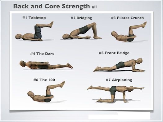 What Are The Muscle Strengthening Activities