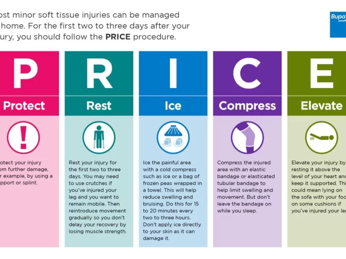 Cold Therapy P.R.I.C.E. Principles - First Aid for Sports Injuries.