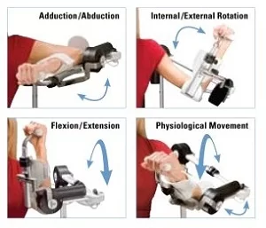 CPM machine for elbow joint surgery