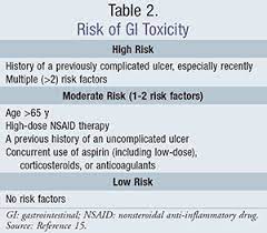 RISK FACTOR