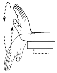 Wrist pain on the ulnar side: Cause, Symptoms, Treatment, Exercise