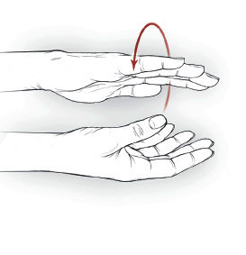 Active supination and pronation