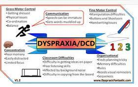 Understanding dyspraxia