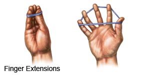 Finger stretch with rubber band