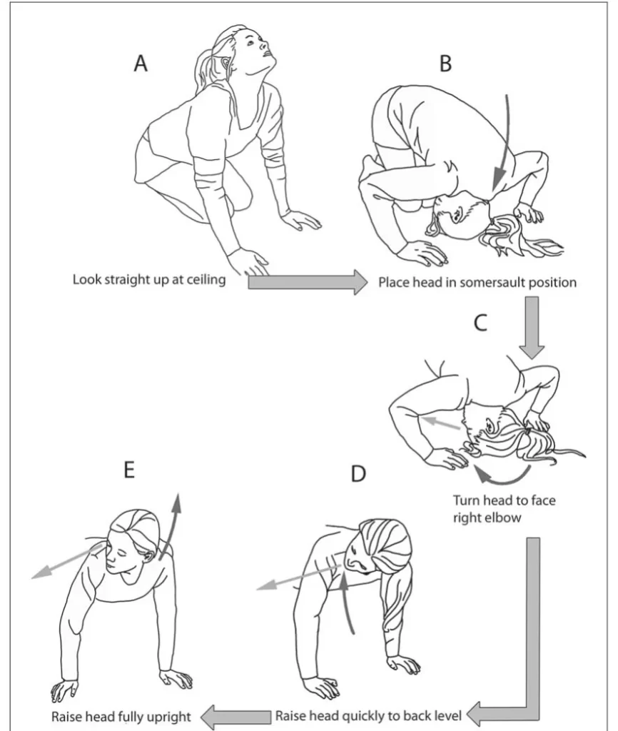Foster maneuver