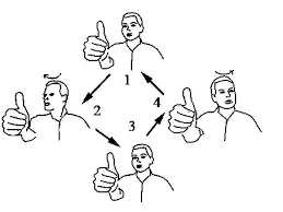 Gaze Stabilization Exercise