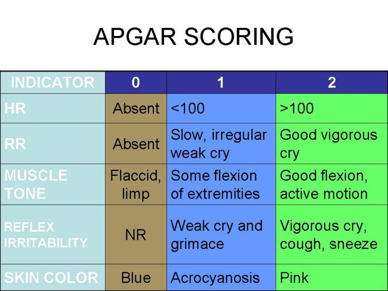 APGAR scale