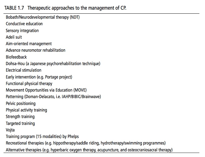 Therapeutics approaches to the management of CP