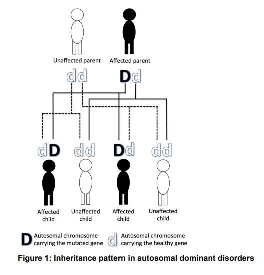 Genetics