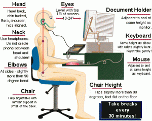 Ergonomics