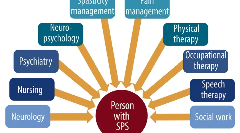 Stiff Person Syndrome Diet Archives Samarpan Physiotherapy Clinic