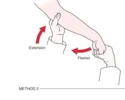 Wrist Orthopaedic Test: Supination Lift Test