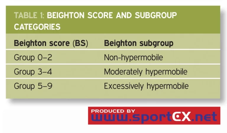 Beighton score