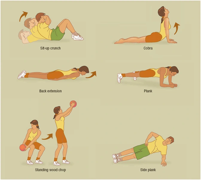 core strenthening exercises