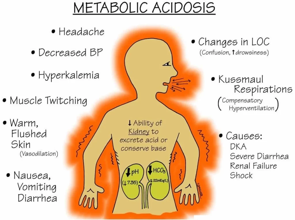 symptoms of metabolic acidosis
