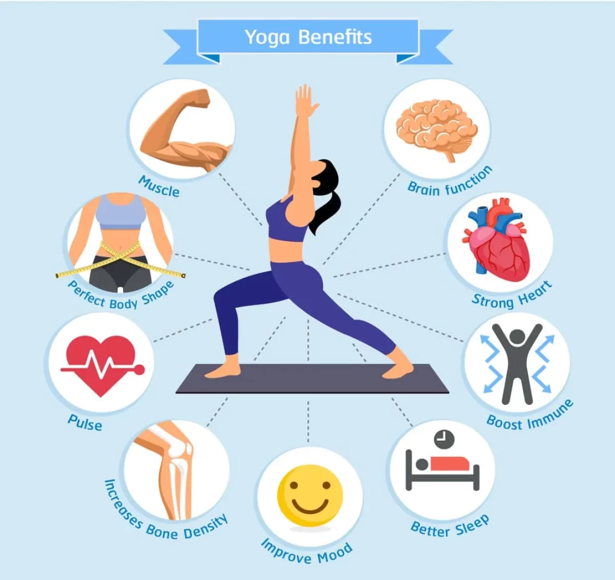 Yoga: Modern research shows a variety of benefits to both body and
