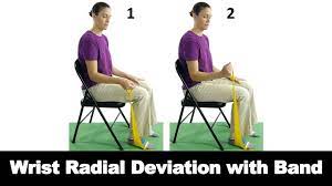 Wrist deviation