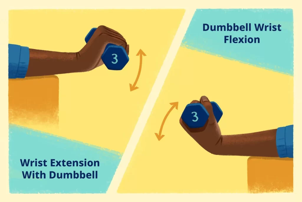 Strengthening exercise of wrist flexion and wrist extention