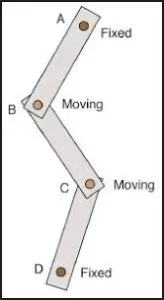 CKC OKC mechanism in limb