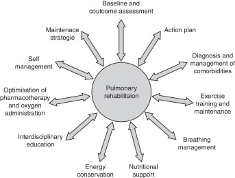pulmonary-rehabilitation